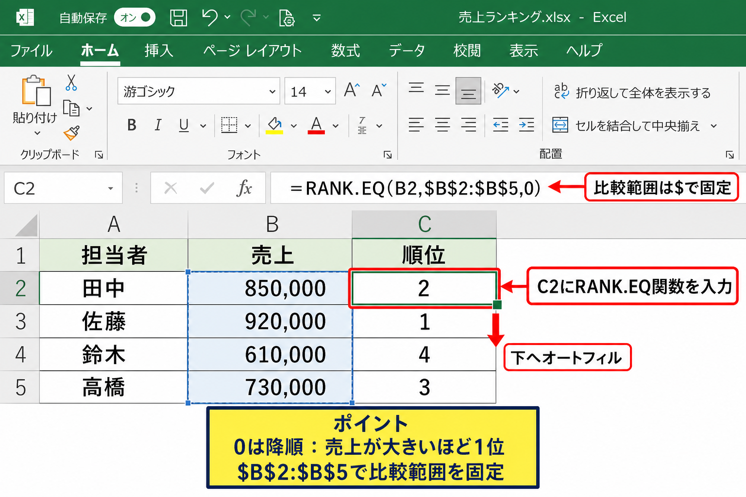 RANK関数を使った順位の作成