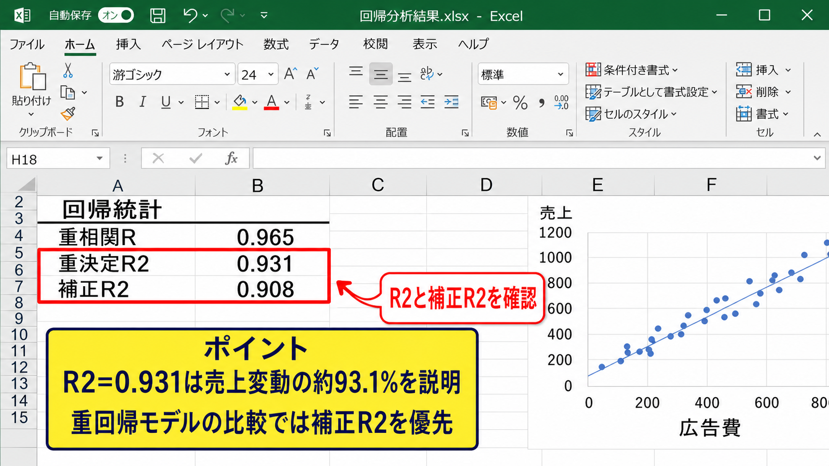 決定係数と補正決定係数の確認