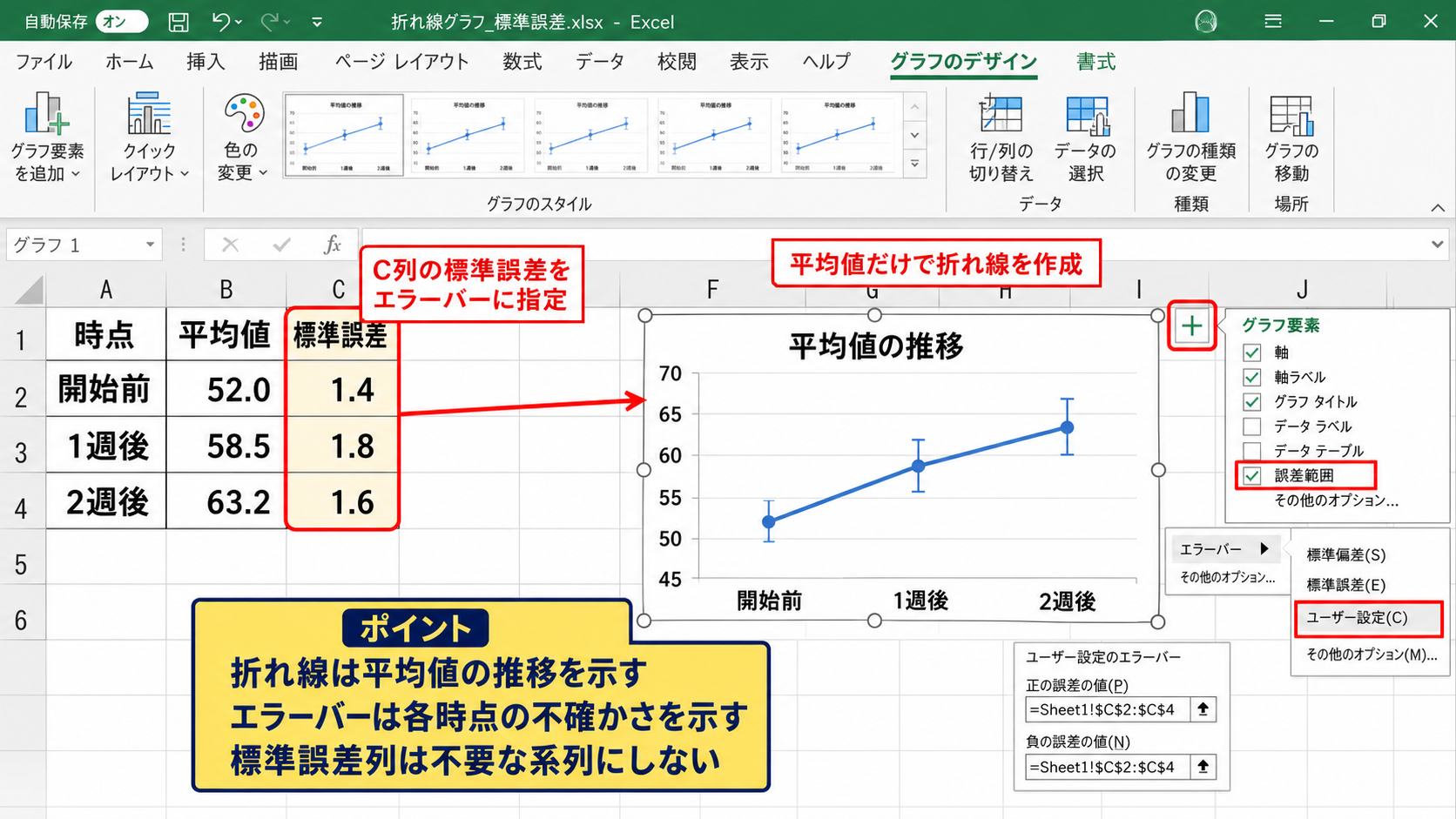 折れ線グラフへの標準誤差の表示