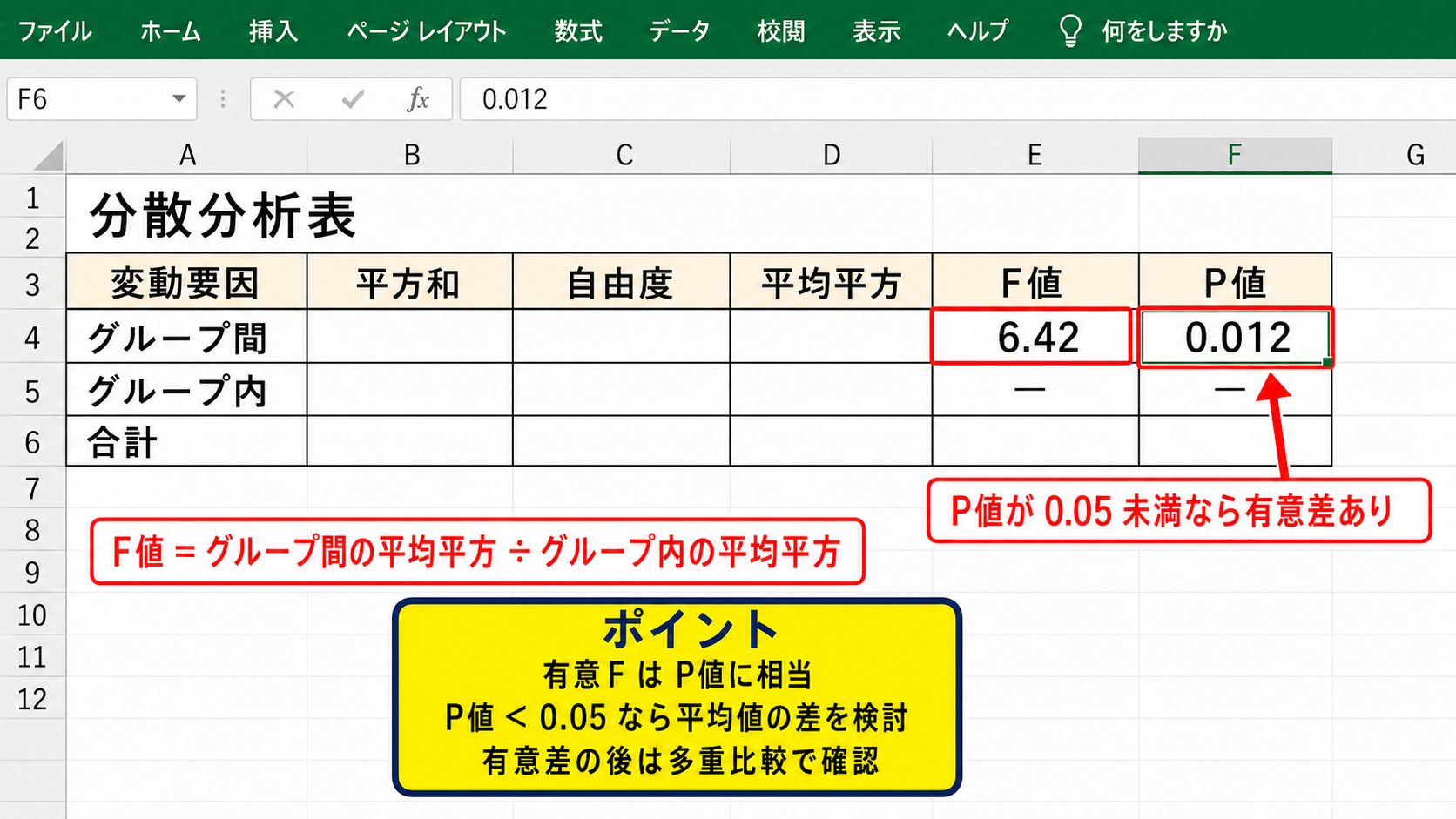 分散分析表の見方