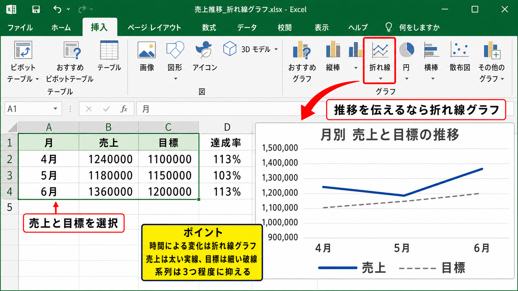 エクセルで目的別に選ぶグラフの種類