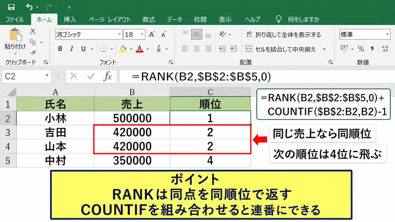 同点と同順位の扱い