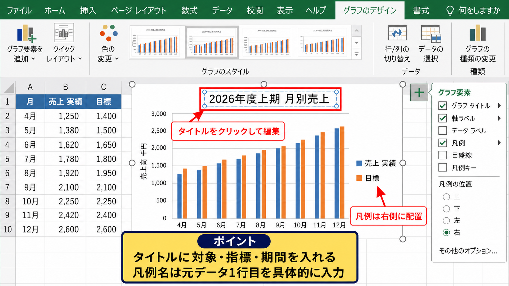 グラフタイトルと凡例の編集