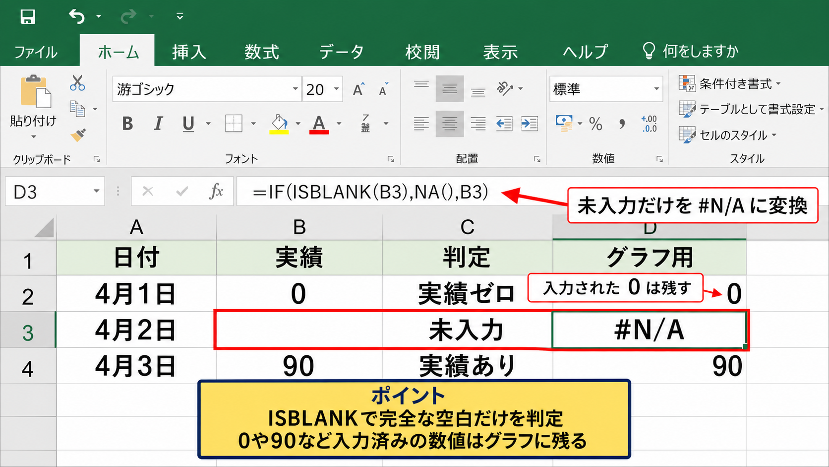 0と未入力を区別するグラフ用数式
