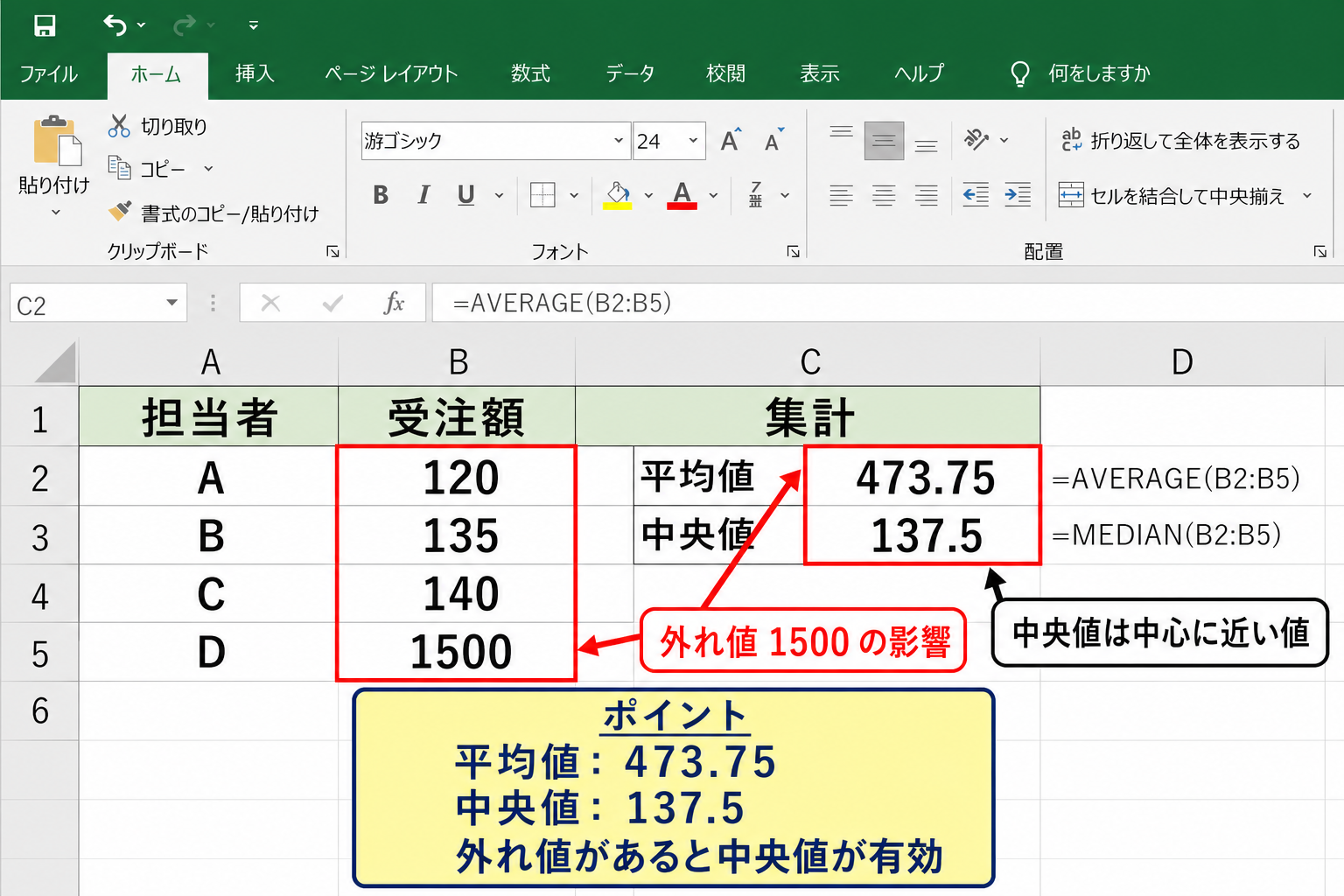平均値と中央値の違い【外れ値の影響】