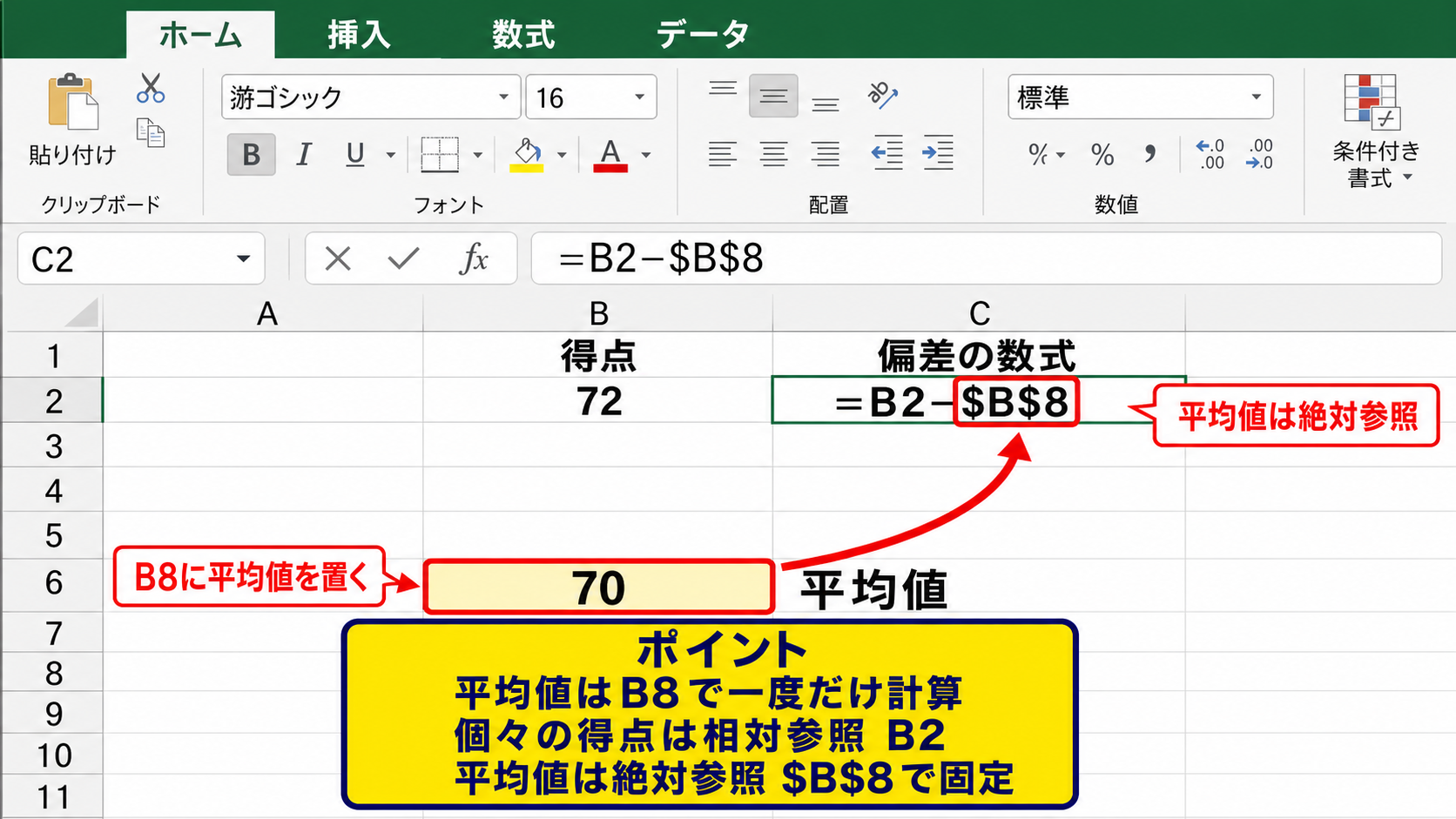 AVERAGE関数と絶対参照の設定