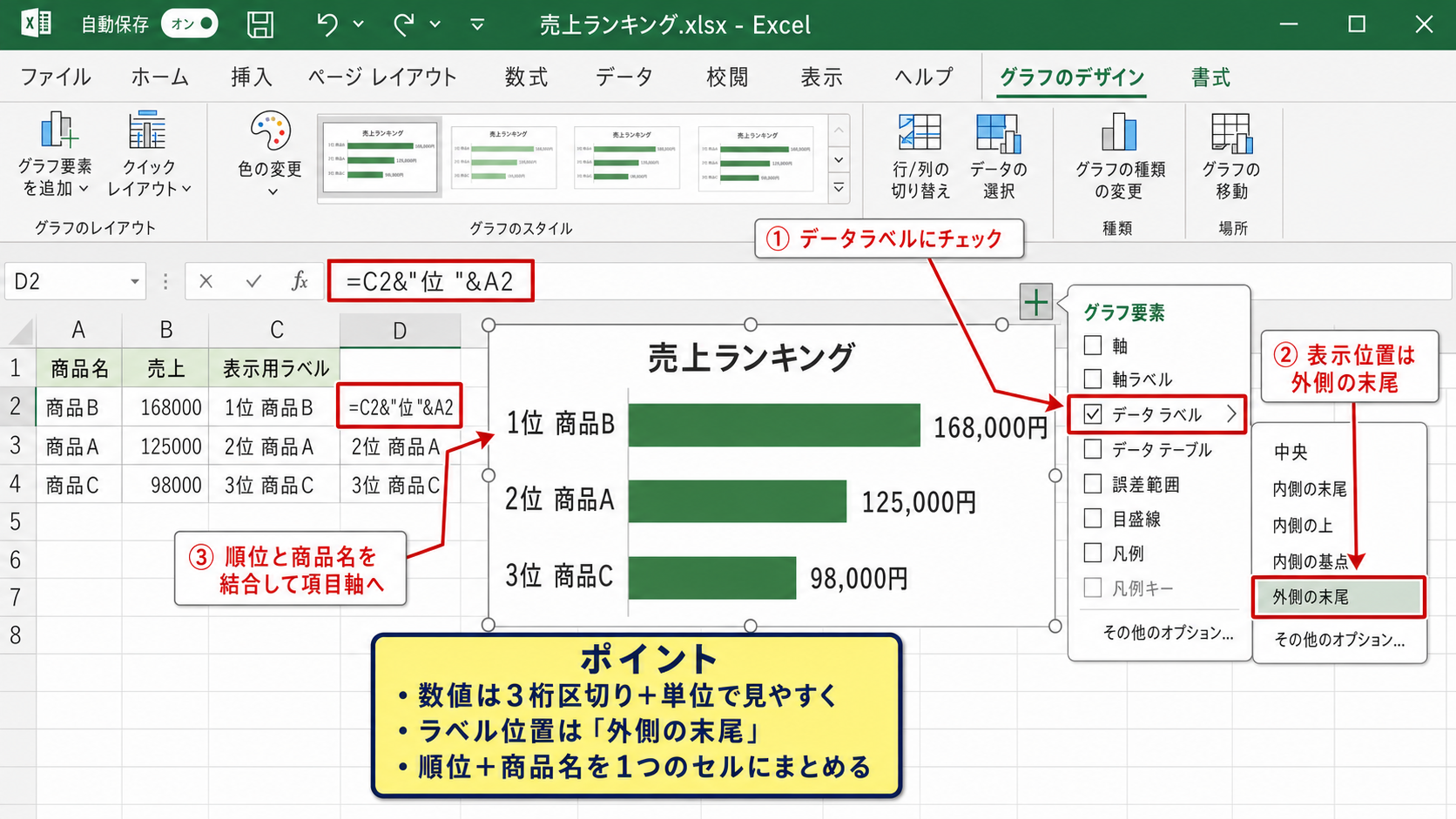 順位ラベルとデータラベルの追加