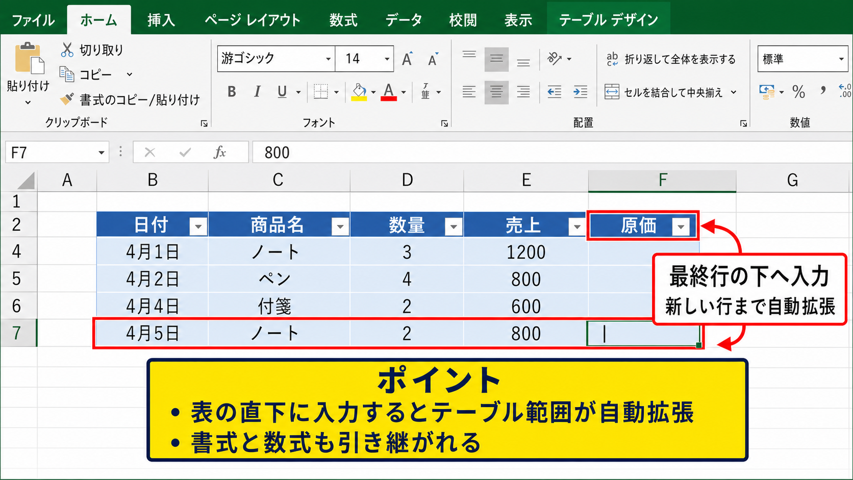 テーブルの自動拡張と書式の活用