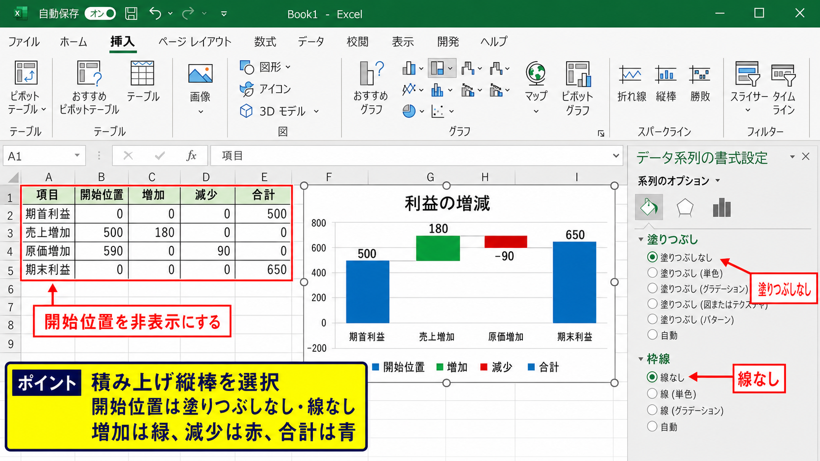 積み上げ縦棒グラフによるウォーターフォール表示