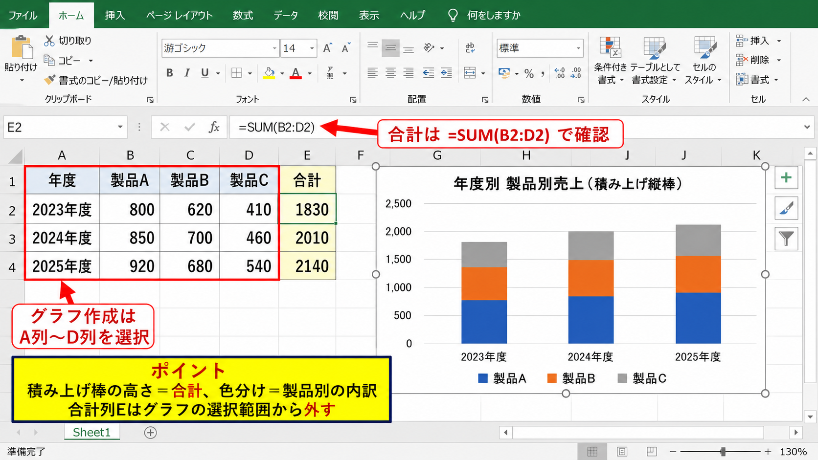 積み上げグラフによる内訳と合計の可視化