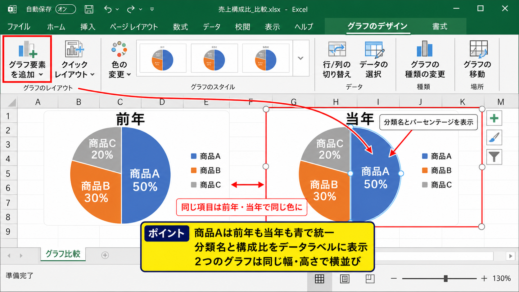比較グラフとして見やすくする書式設定