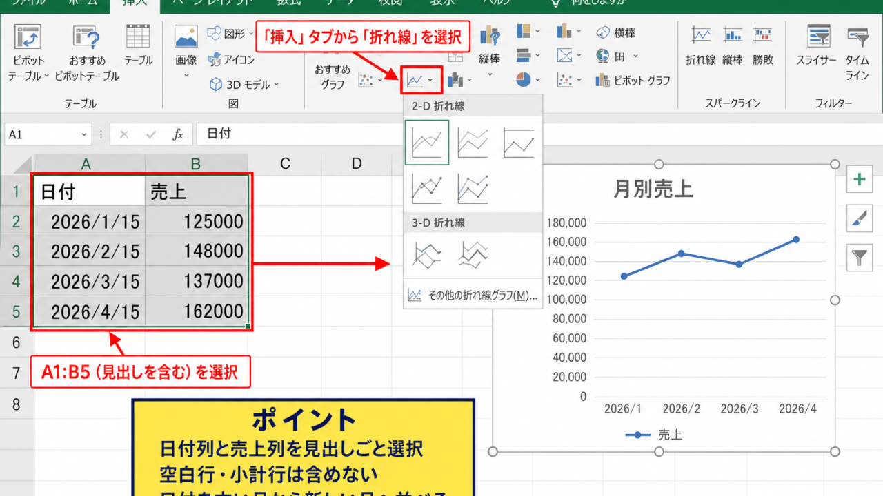 エクセルで折れ線グラフを作る方法【月単位の日付表示】