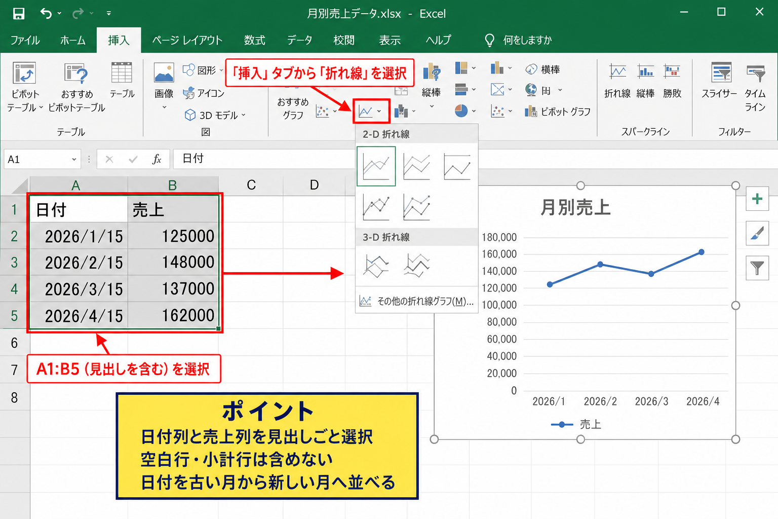 エクセルで折れ線グラフを作る方法【月単位の日付表示】