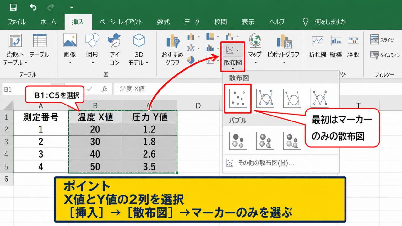 エクセルで散布図を作成する方法