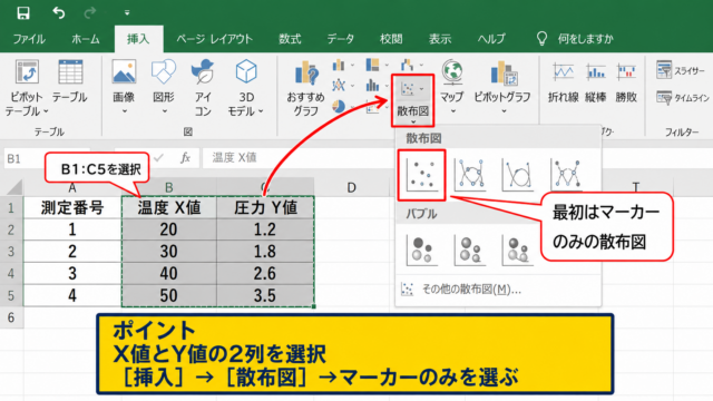 エクセルで散布図を作成する方法