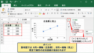 エクセルで近似曲線を追加する方法