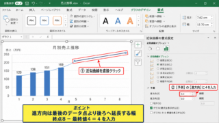エクセルの近似曲線を予測で伸ばす方法