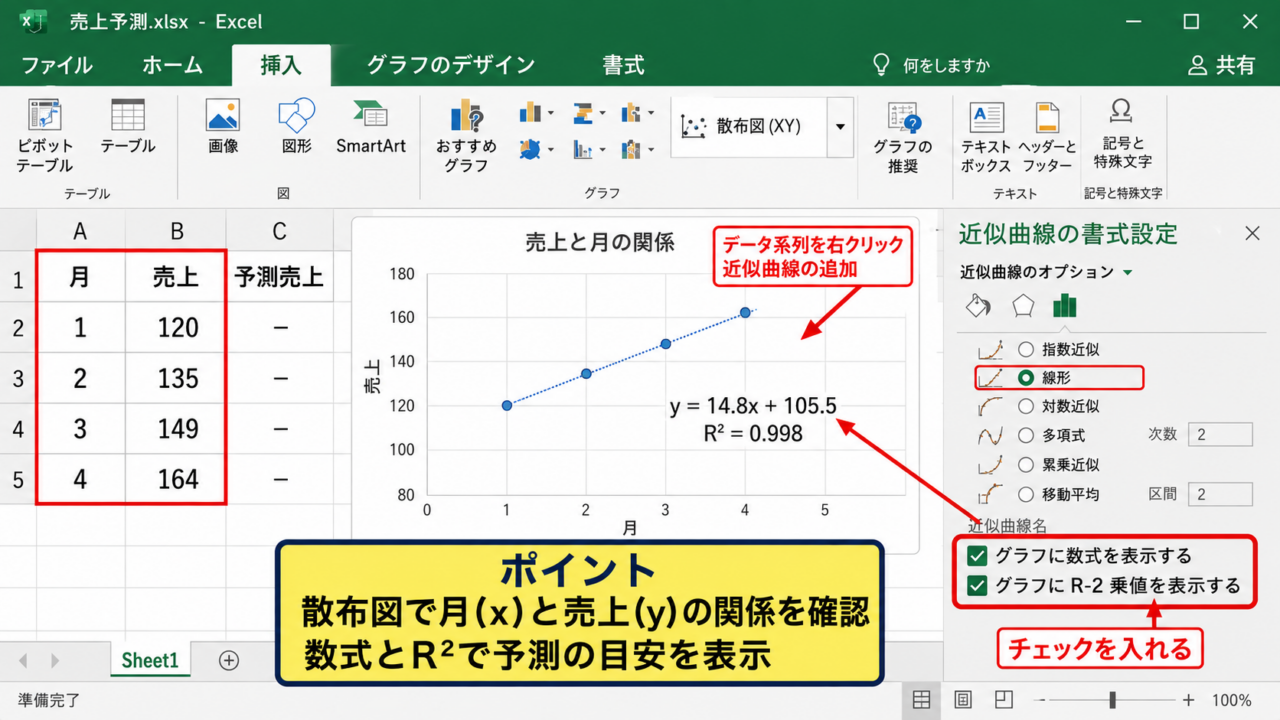 エクセルの近似曲線の数式で予測値を求める手順
