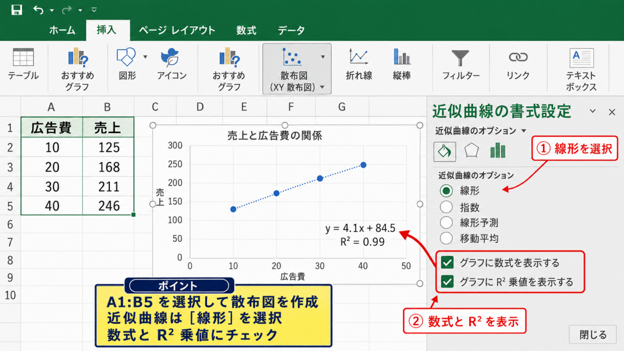 グラフの近似曲線から近似式を表示する方法