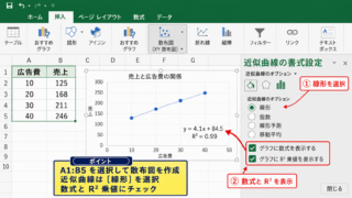グラフの近似曲線から近似式を表示する方法