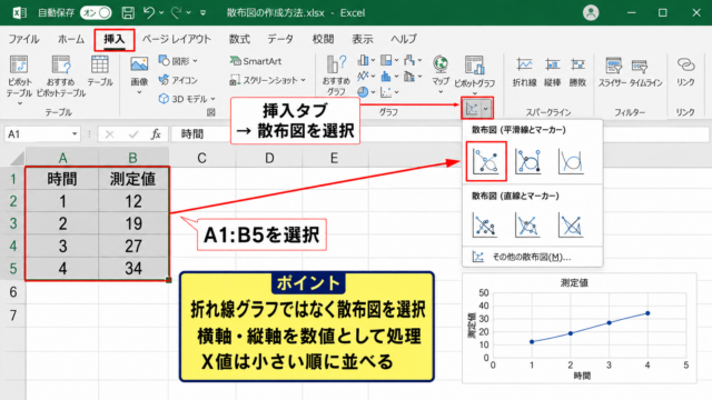 エクセルの近似曲線を滑らかに表示する基本設定