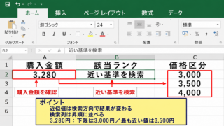 エクセルで近似値を求める基本方法