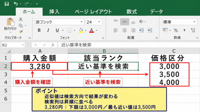 エクセルで近似値を求める基本方法