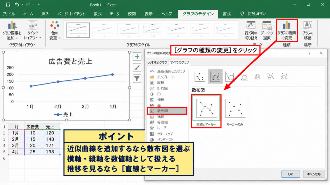 近似曲線を追加できない場合のグラフ種類の確認