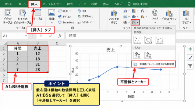 エクセルで曲線グラフを作る方法1【散布図の平滑線】