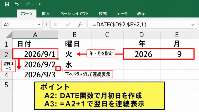 エクセルのカレンダーで日付を自動表示する数式