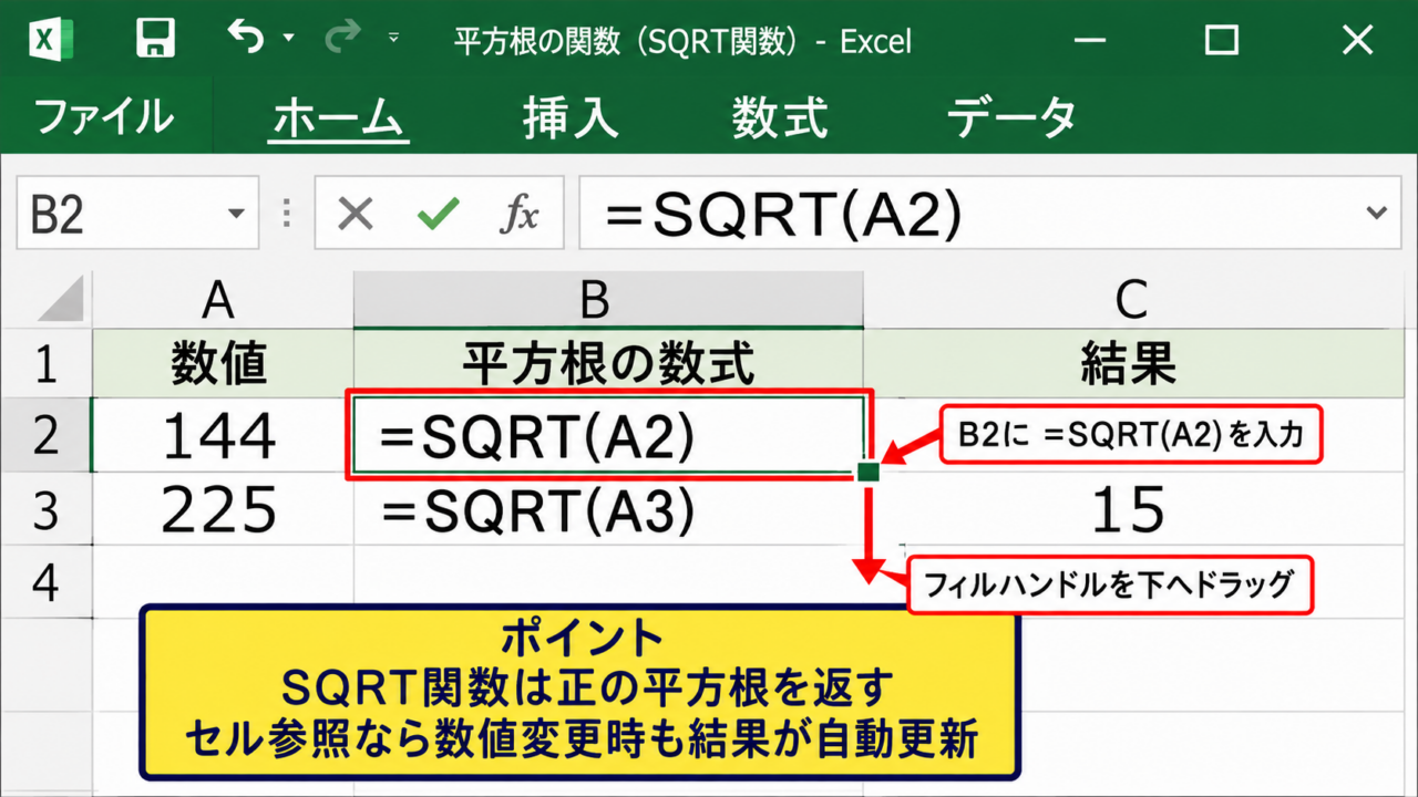 エクセルでルートを求めるSQRT関数の入力方法