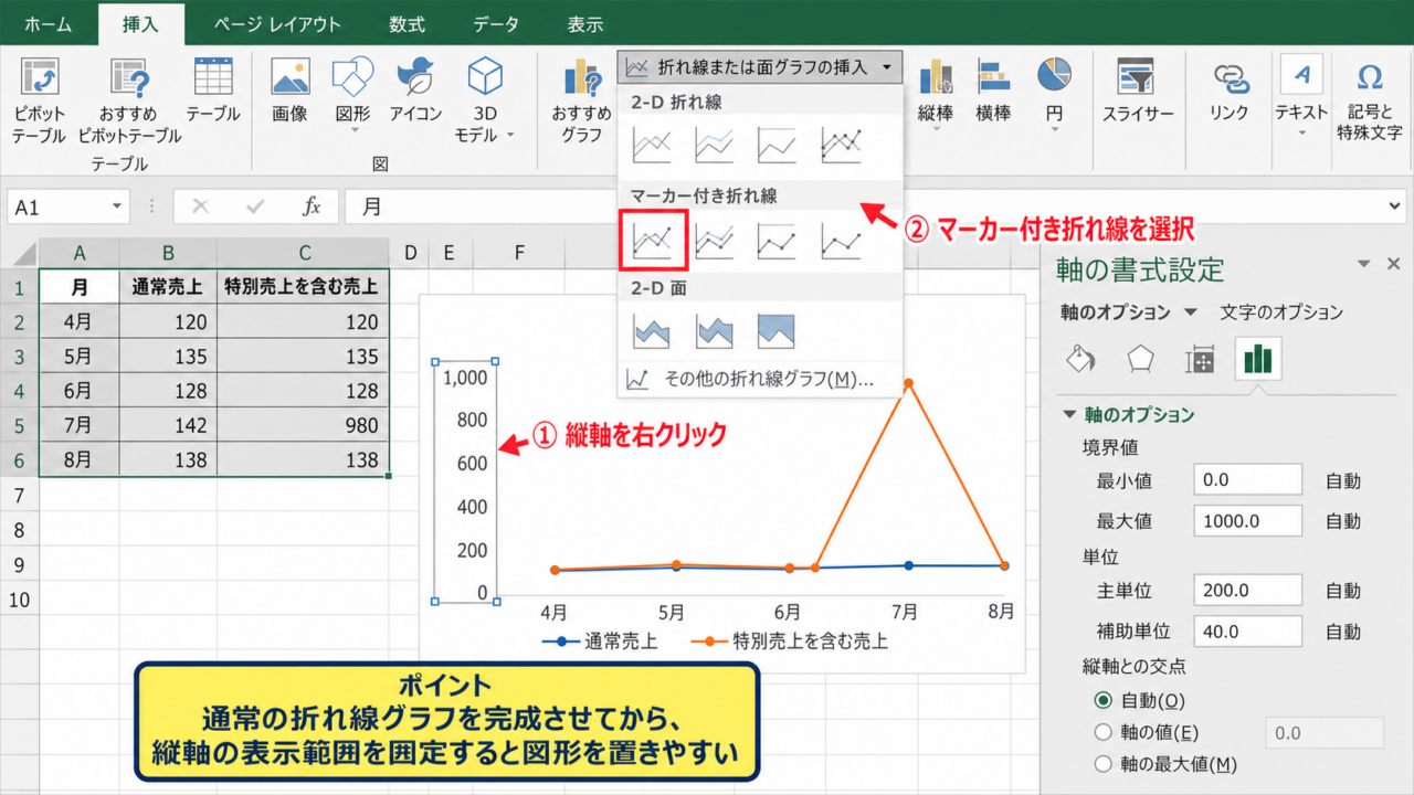 エクセルの折れ線グラフで縦軸を波線で省略する基本操作