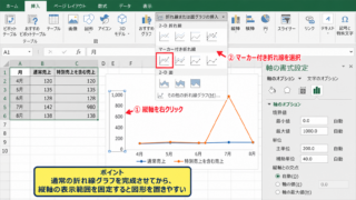 エクセルの折れ線グラフで縦軸を波線で省略する基本操作