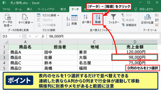 エクセルで行全体を連動して並べ替える方法 - 表内のセルを一つ選択して並べ替える操作