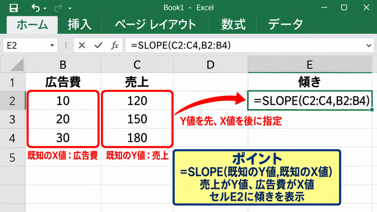 エクセルで傾きを求めるSLOPE関数 - SLOPE関数の入力形式