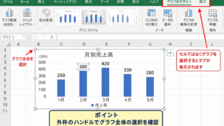 エクセルでデータラベルを追加する方法 - データラベルを追加できない場合の確認