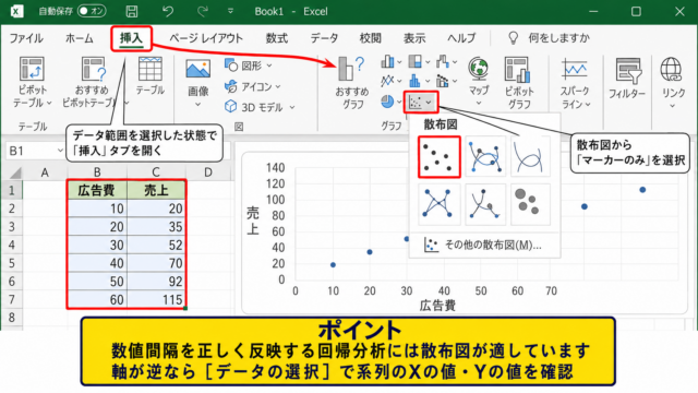 エクセルで単回帰分析を行う方法1【散布図と回帰直線の追加】 - 挿入タブから散布図を作成