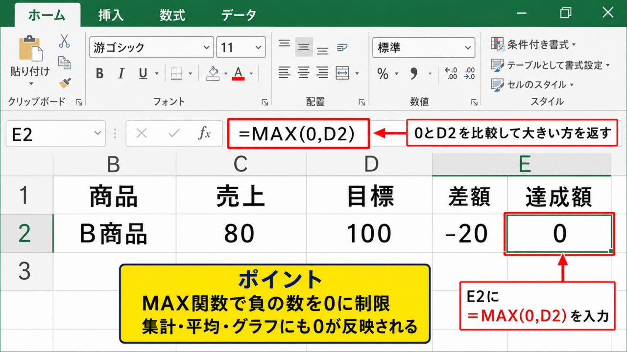 エクセルで負の値を0にする方法【MAX関数】 - MAX関数で0と計算結果を比較する仕組み