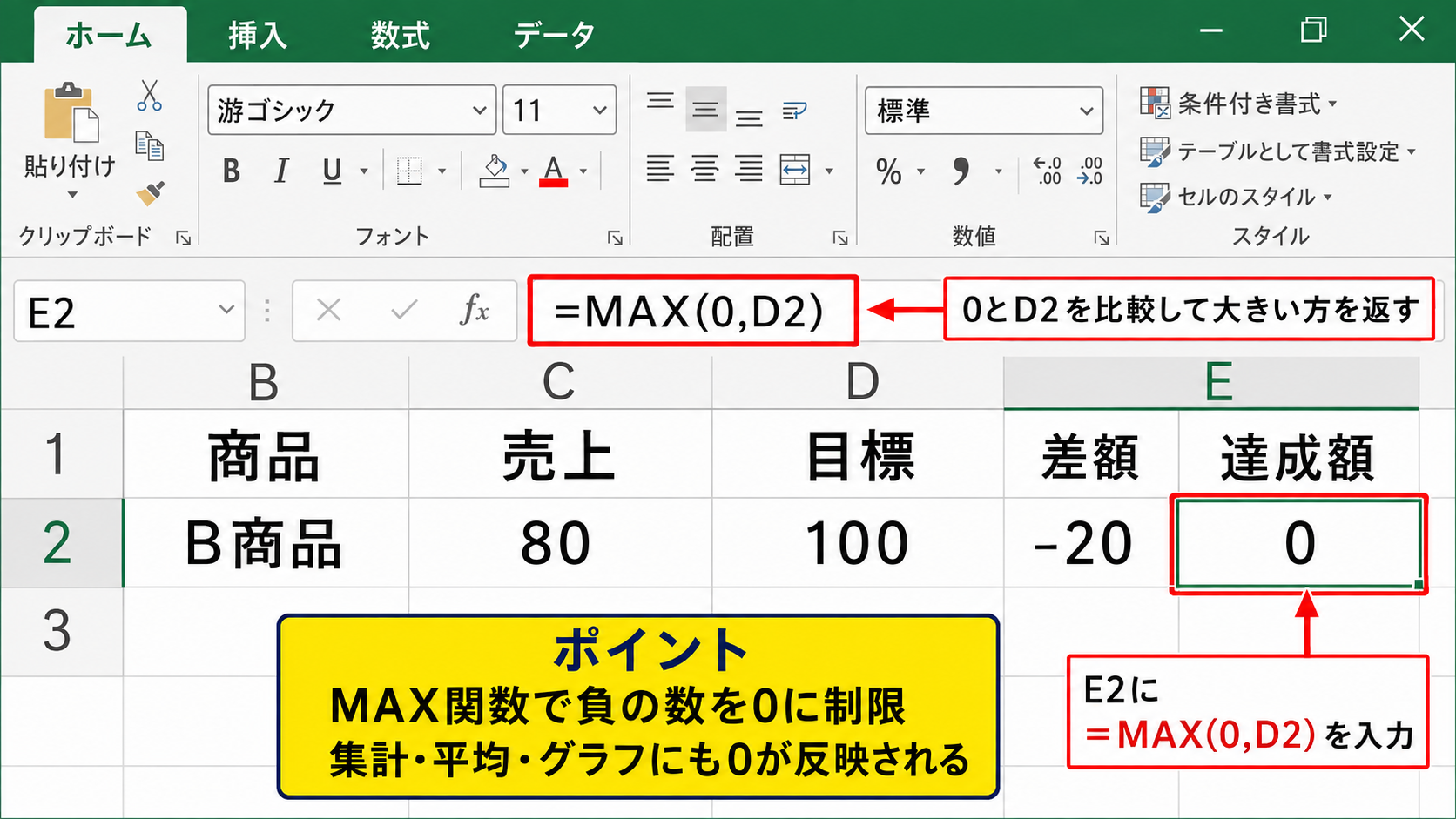 エクセルで負の値を0にする方法【MAX関数】 - MAX関数で0と計算結果を比較する仕組み