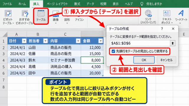 エクセルのデータを整理する基本手順 - テーブル機能による管理