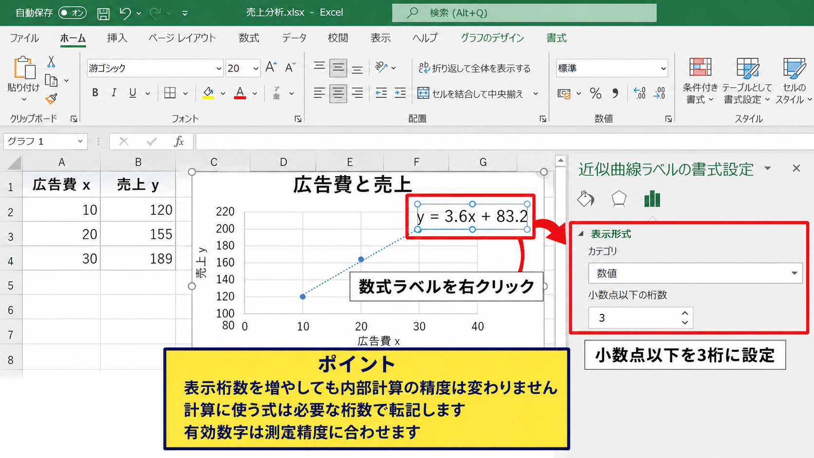 近似曲線ラベルの桁数と有効数字
