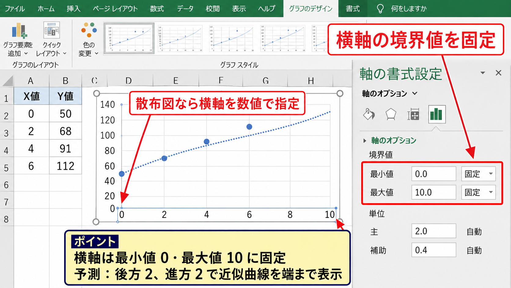 エクセルの近似曲線をグラフの端まで表示する設定