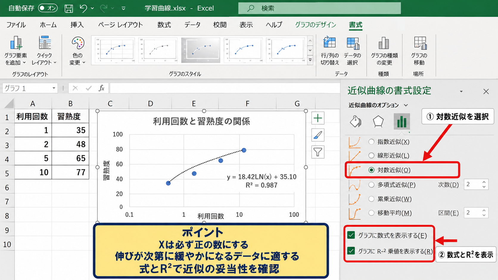 対数近似による伸びの鈍化したデータ分析