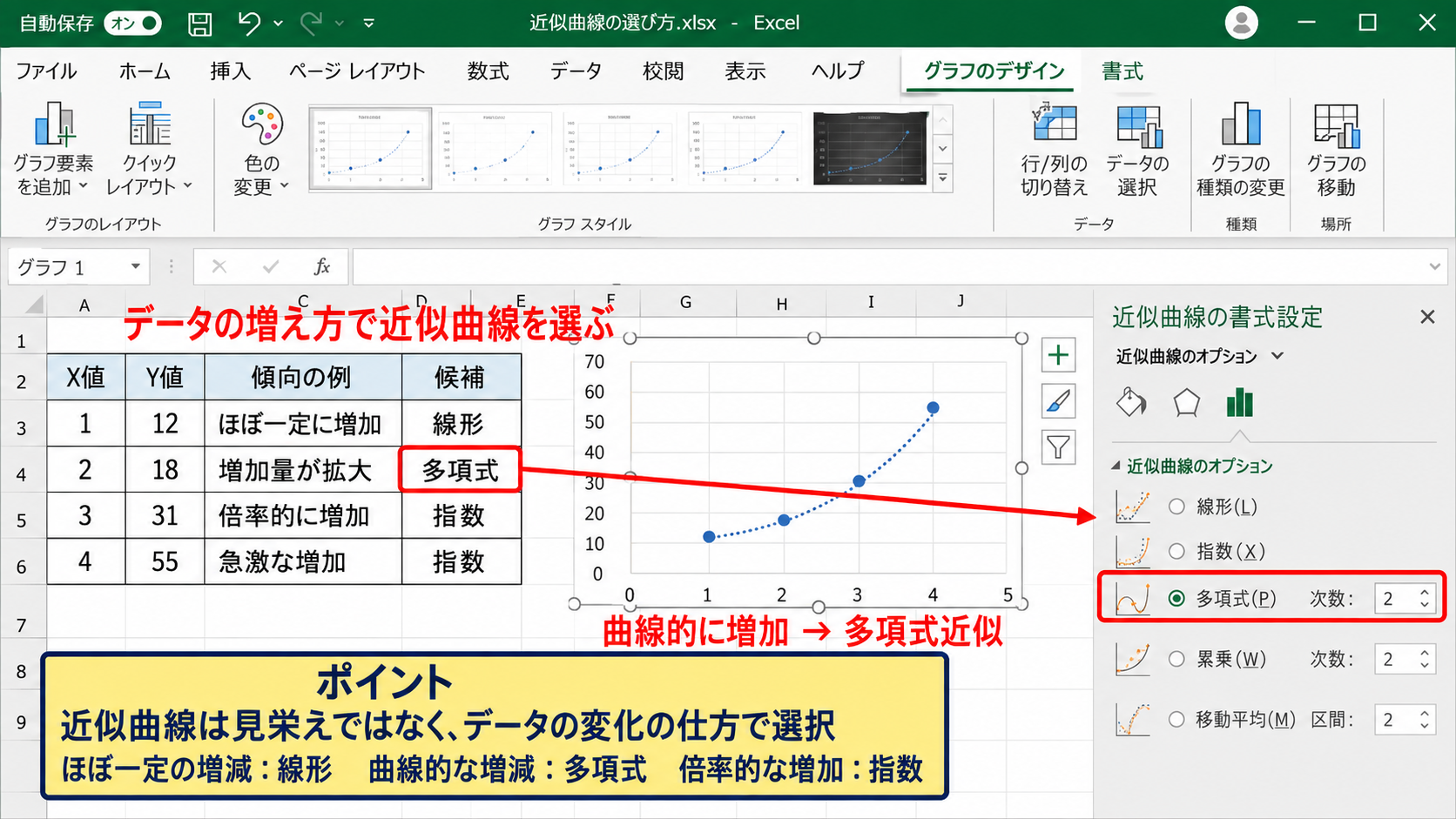近似曲線の種類とデータ形状の選び方