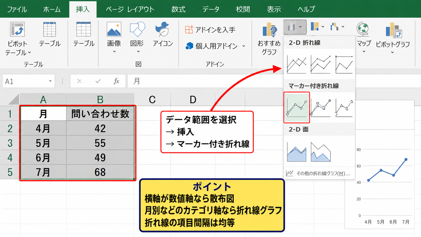 散布図と折れ線グラフの使い分け