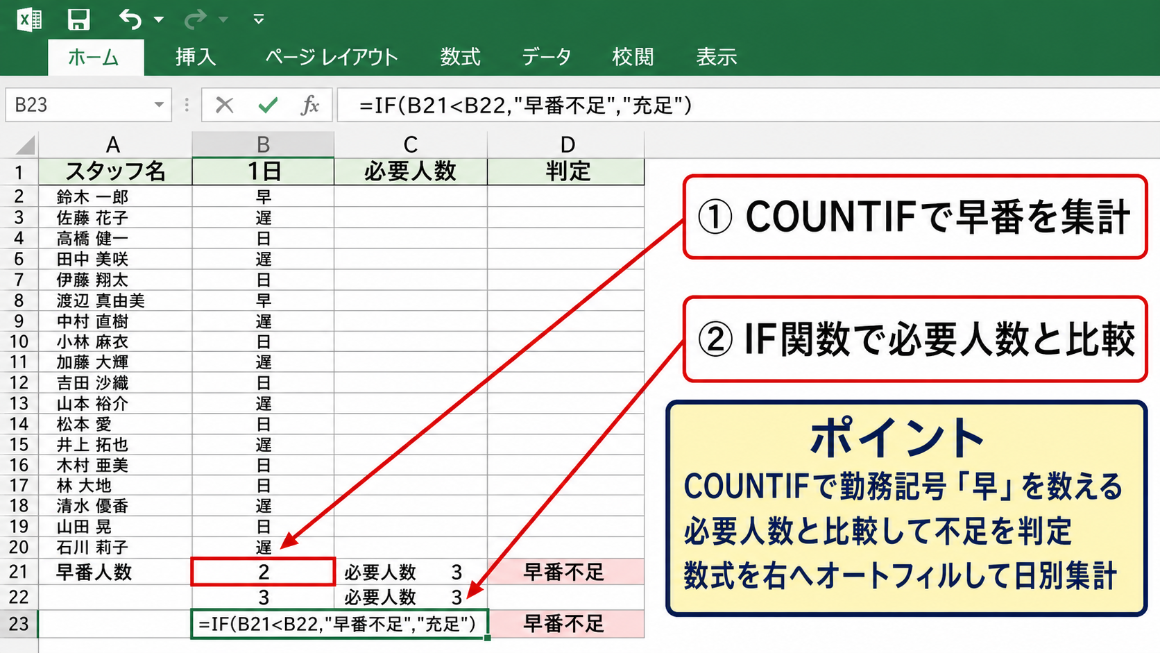 関数による勤務数と必要人数の判定