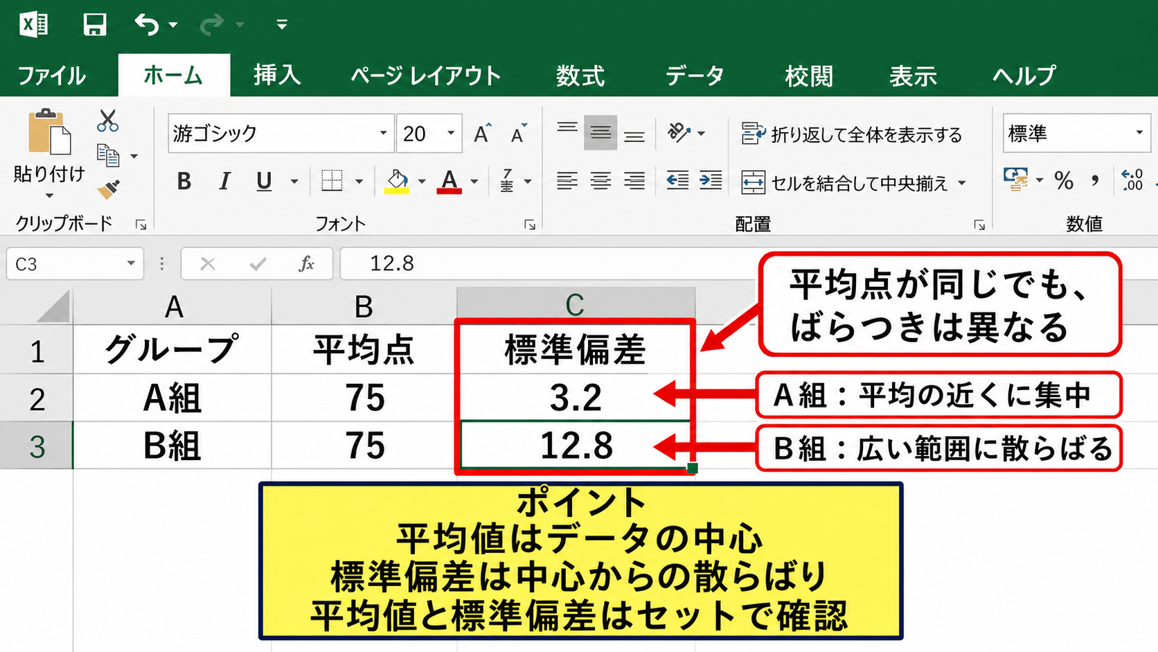 標準偏差と平均値によるデータのばらつき判定