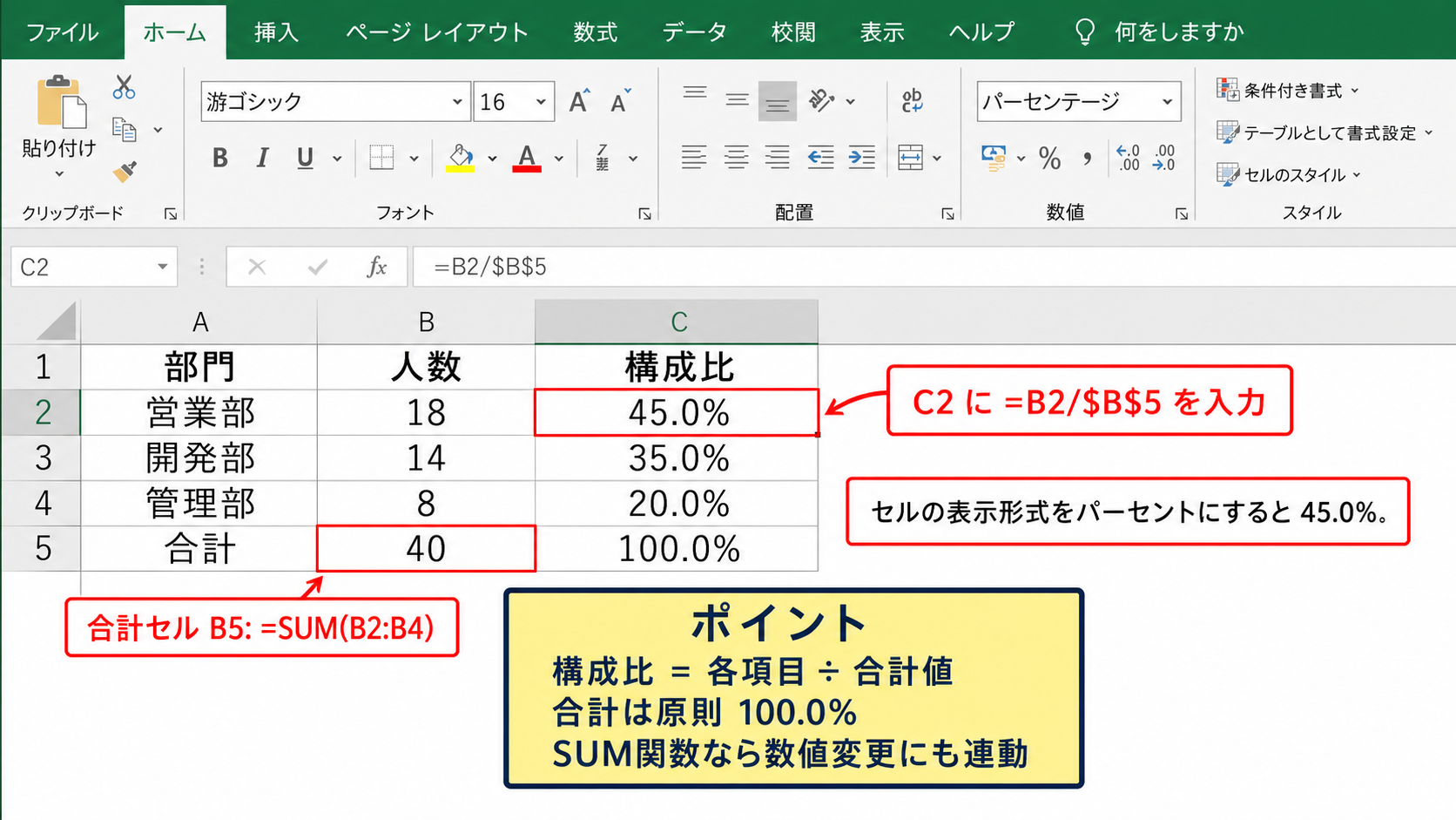 比率と構成比の計算方法