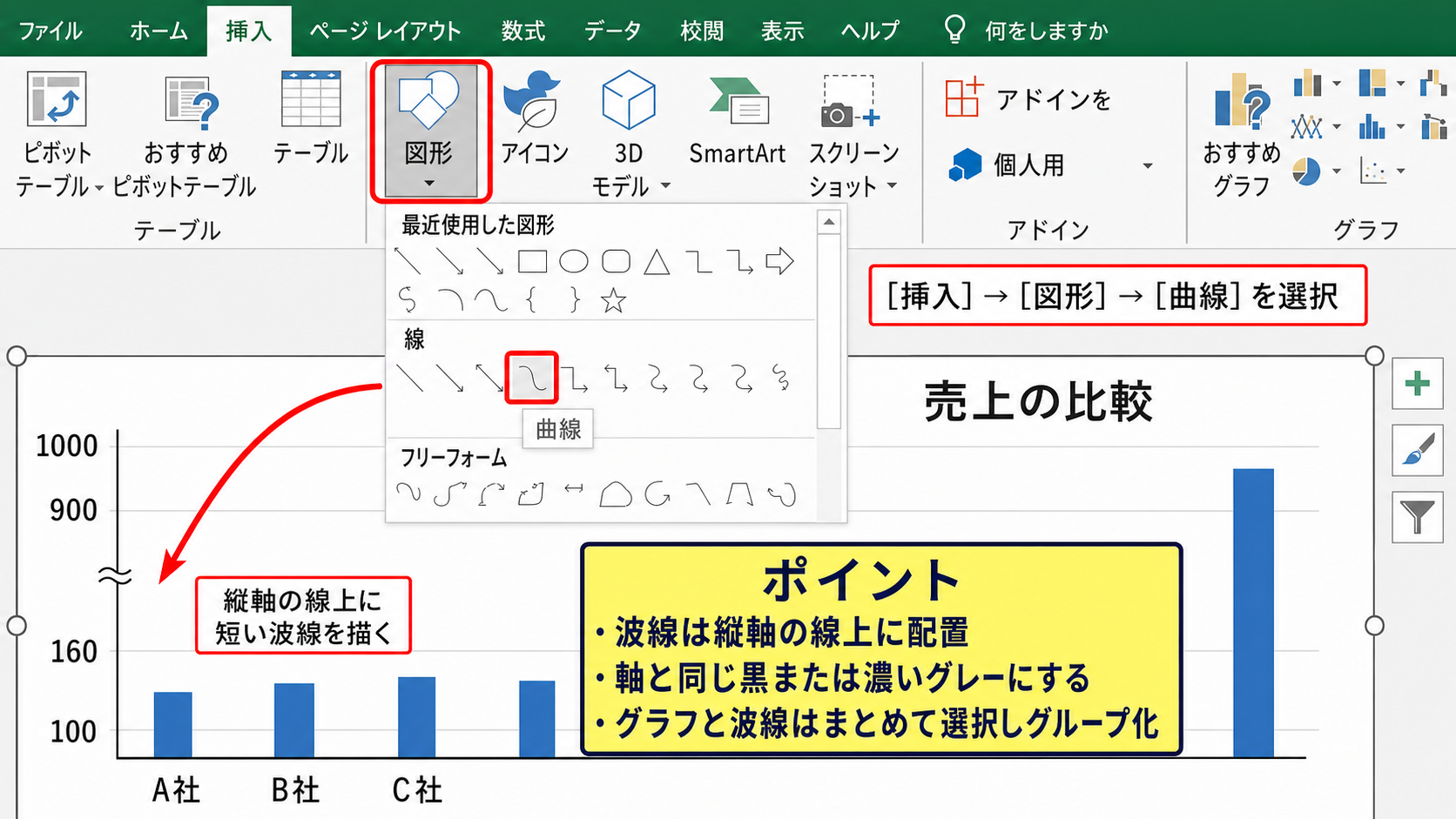 縦軸の波線を図形で作成する手順