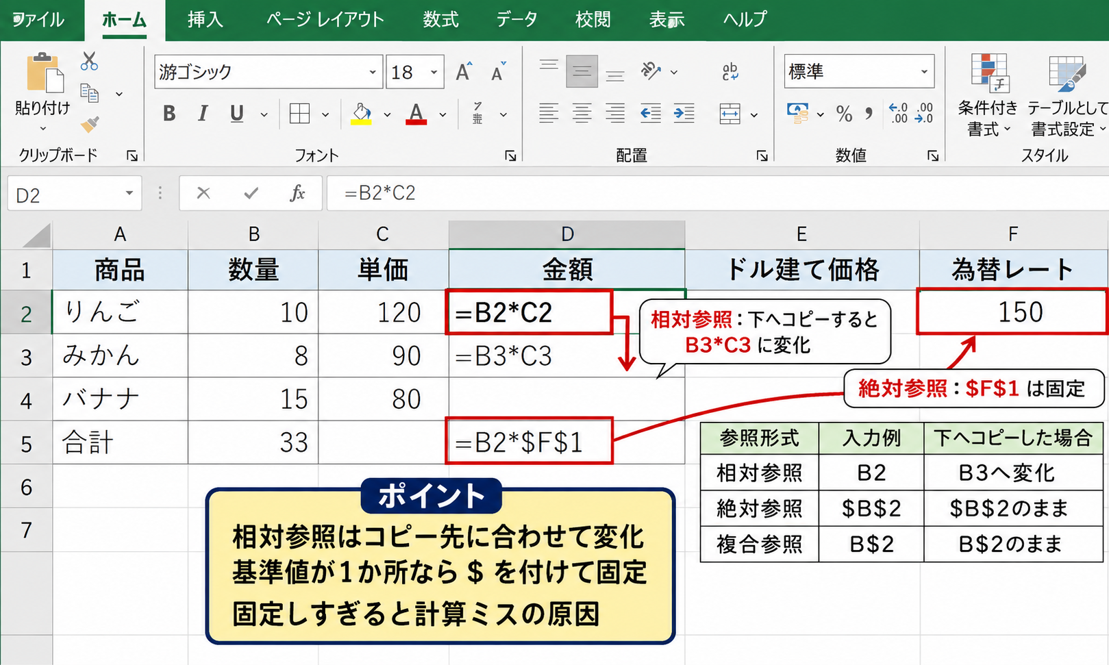 相対参照と絶対参照の違い